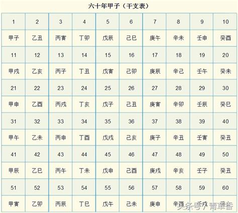 天干地支表查詢|天支對照表 干支紀年 干支換算